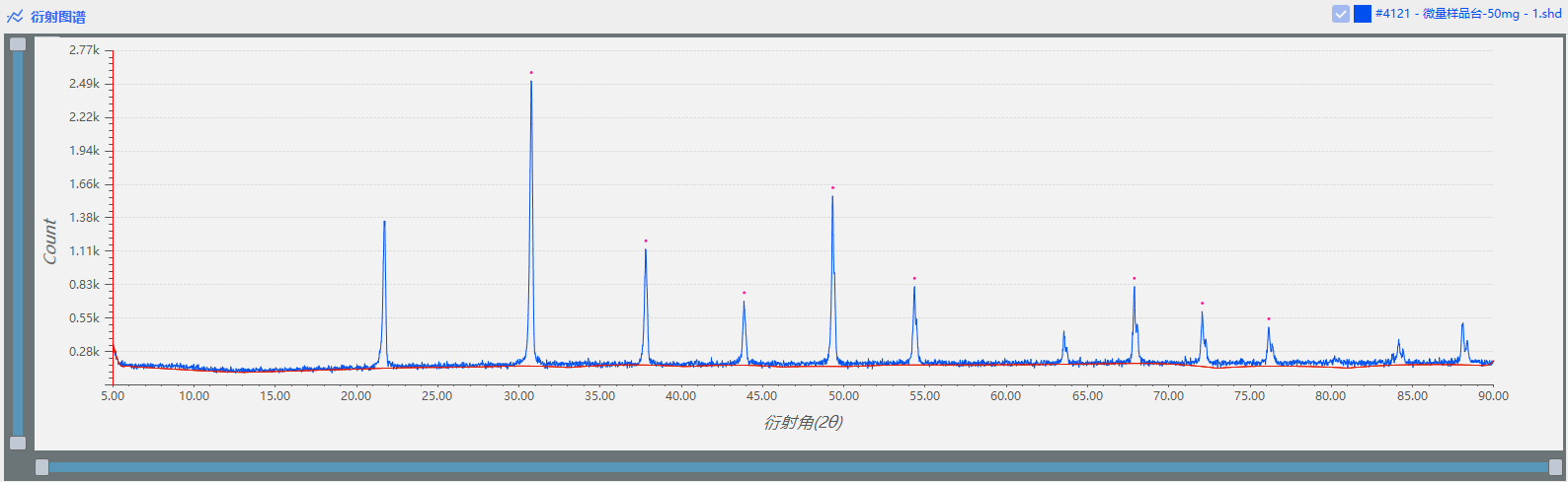 界FRINGE 使用微量样品台加载不同质量的微量样品进行对比测试(图5)