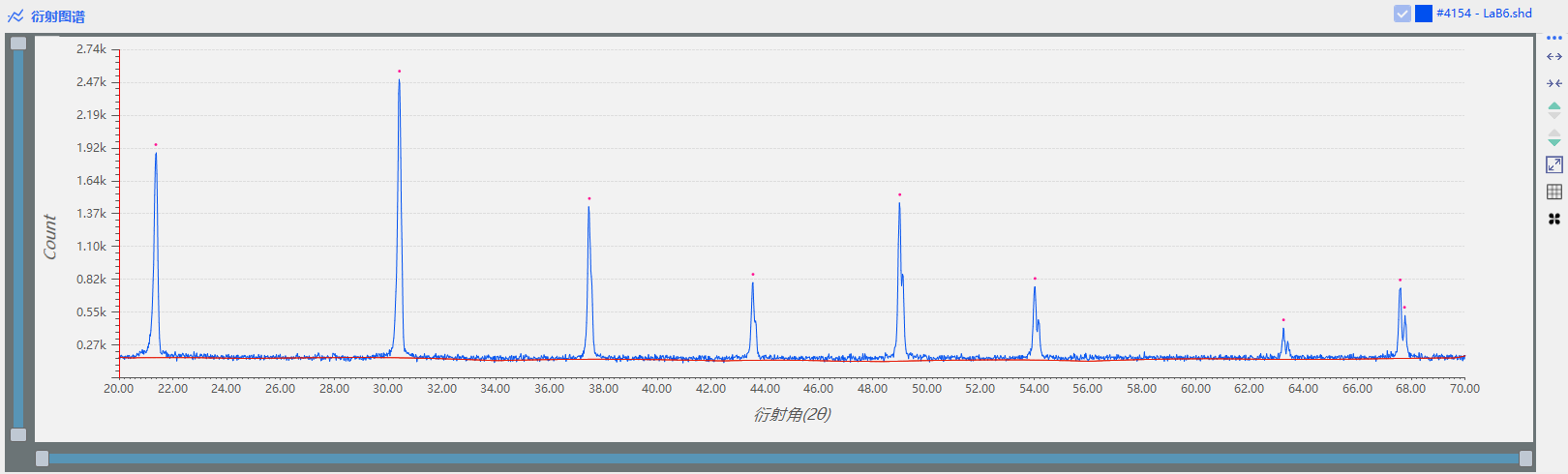 界FRINGE 使用微量样品台加载不同质量的微量样品进行对比测试(图8)