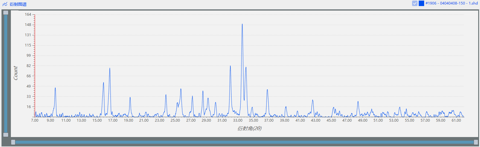 FRINGE CLASS在电池材料质量管控中的应用(图3)