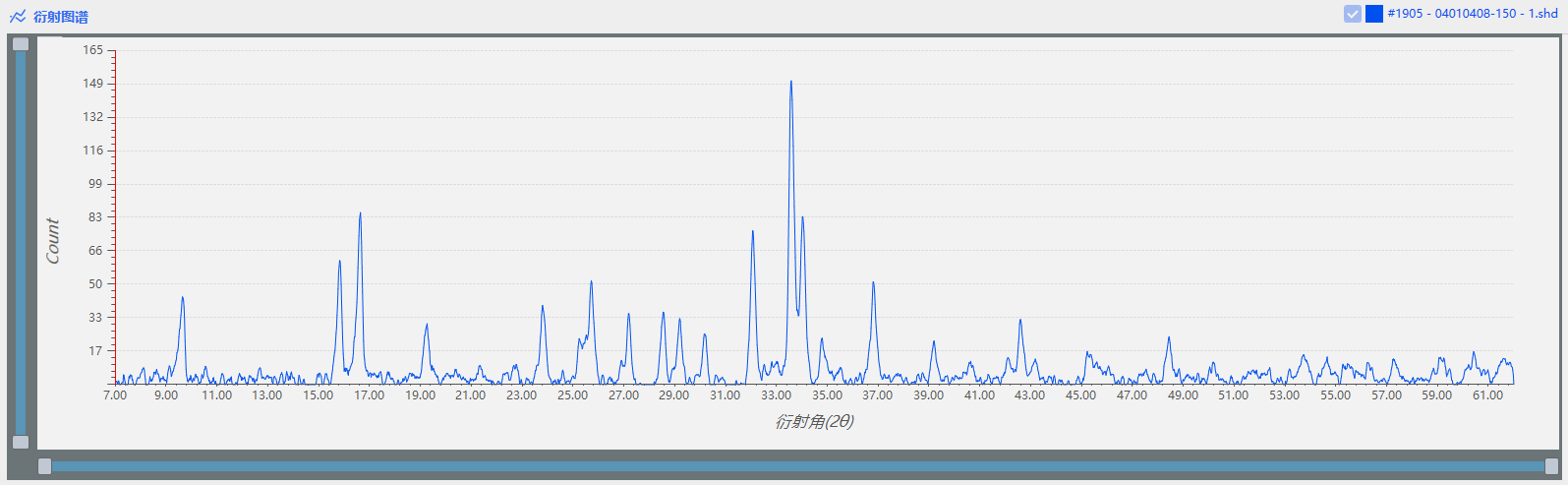 FRINGE CLASS在电池材料质量管控中的应用(图4)