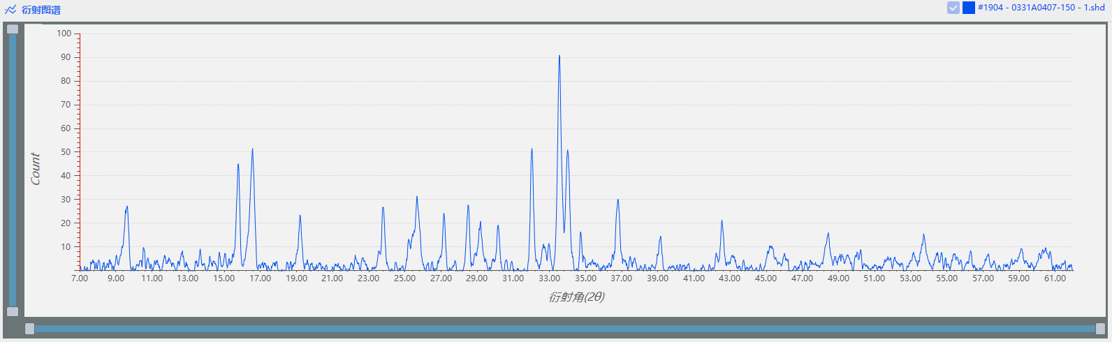 FRINGE CLASS在电池材料质量管控中的应用(图5)
