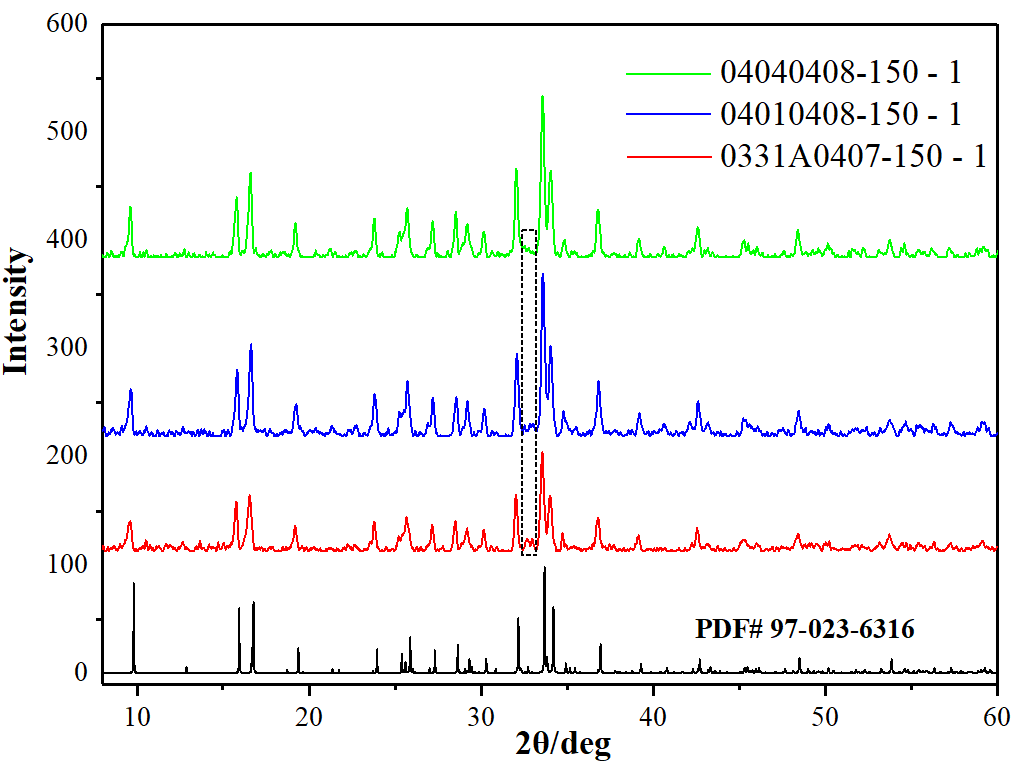 FRINGE CLASS在电池材料质量管控中的应用(图6)