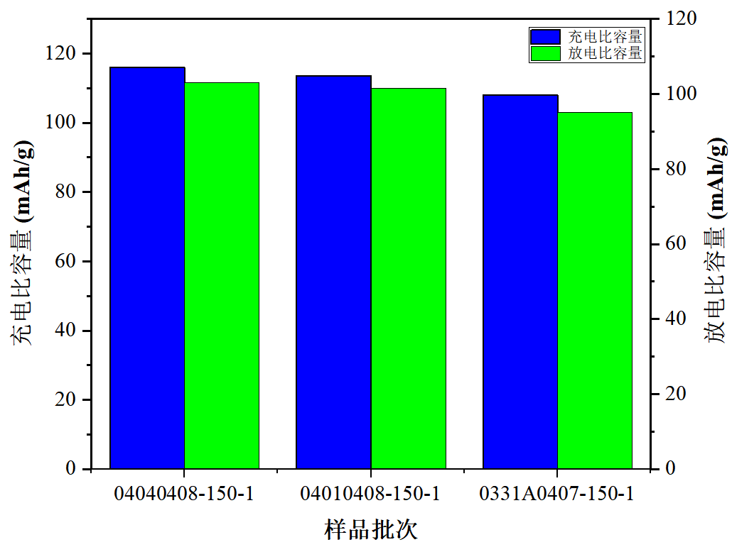 FRINGE CLASS在电池材料质量管控中的应用(图7)