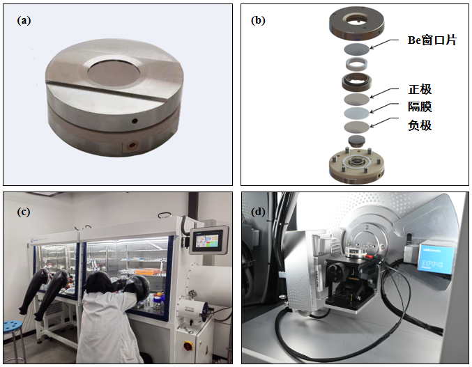 原位XRD在锂电池电极材料测试中的应用(图2)