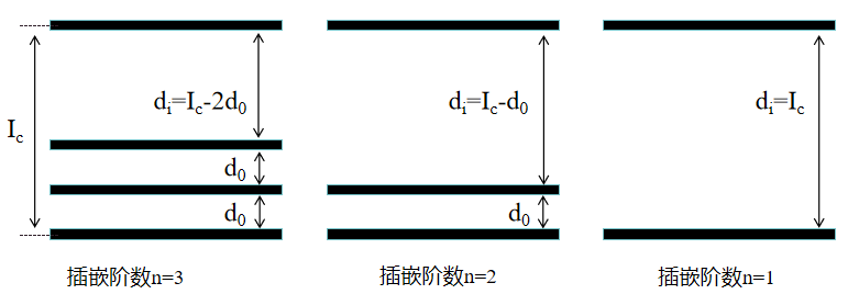 原位XRD在锂电池电极材料测试中的应用(图4)
