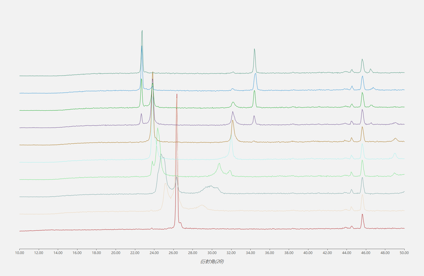 原位XRD在锂电池电极材料测试中的应用(图7)