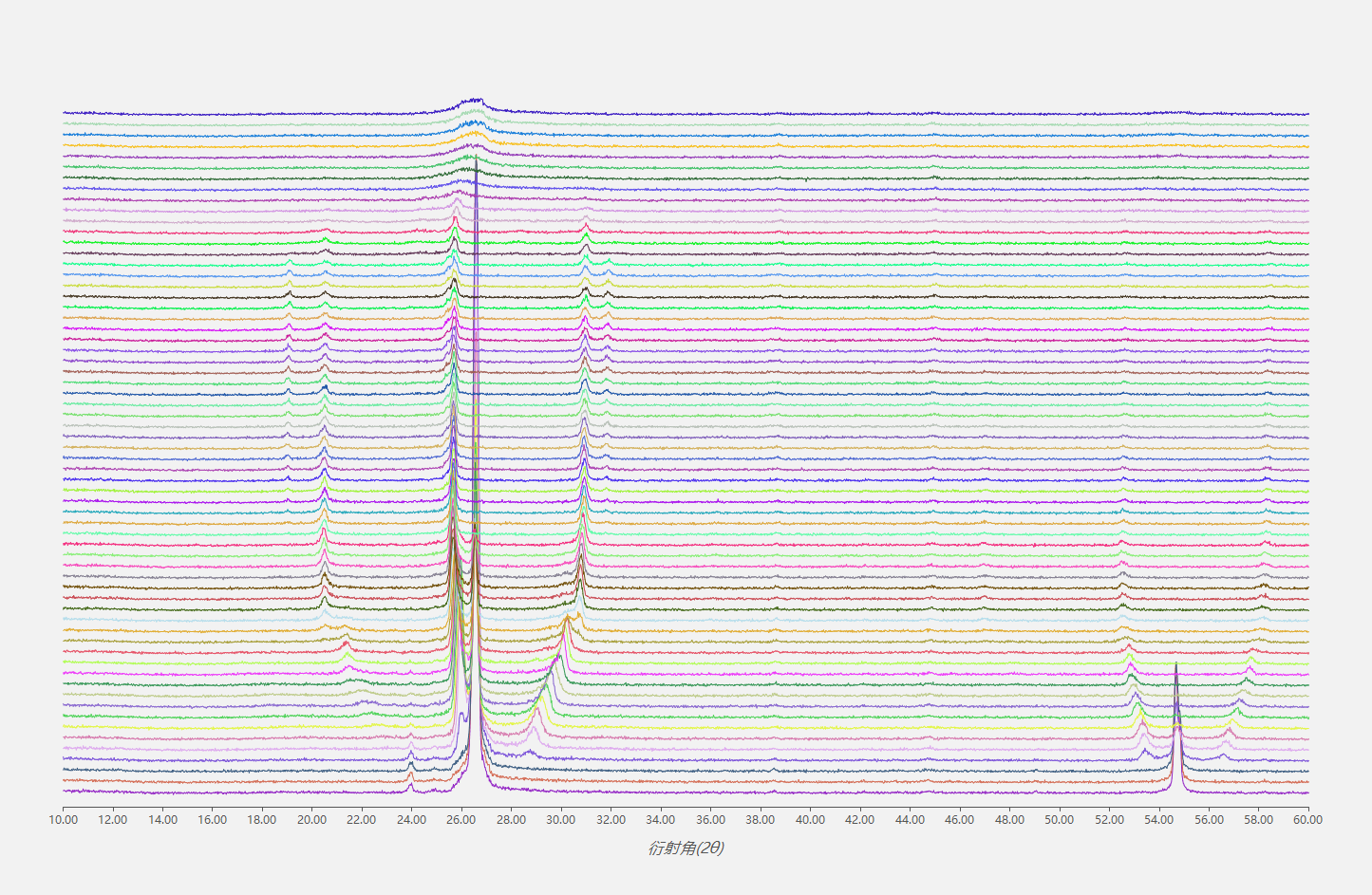 原位XRD在锂电池电极材料测试中的应用(图9)