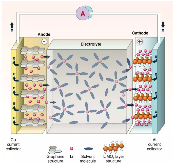 FRINGE CLASS在正极补锂剂 研发生产中的应用(图1)