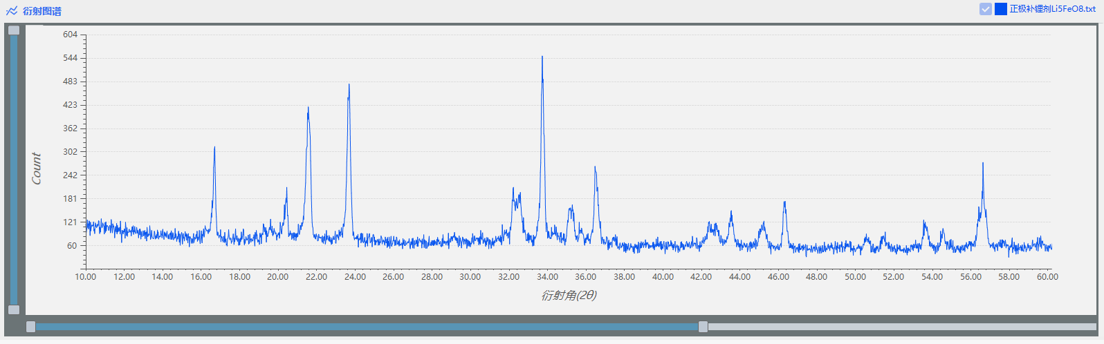 FRINGE CLASS在正极补锂剂 研发生产中的应用(图2)