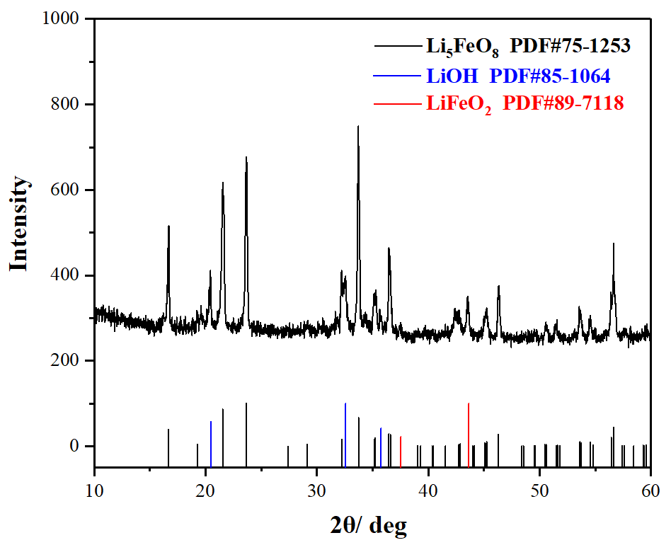 FRINGE CLASS在正极补锂剂 研发生产中的应用(图3)