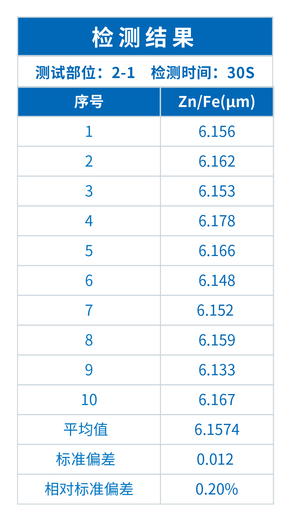 镀层测厚仪在汽车坚固件表面检测中的应用(图2)