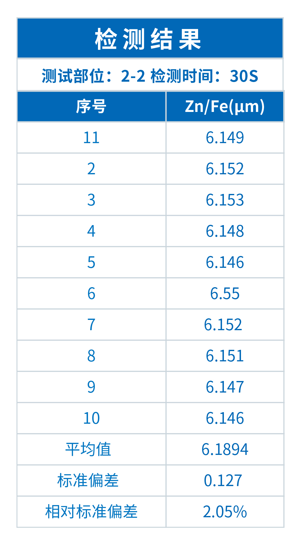 镀层测厚仪在汽车坚固件表面检测中的应用(图3)