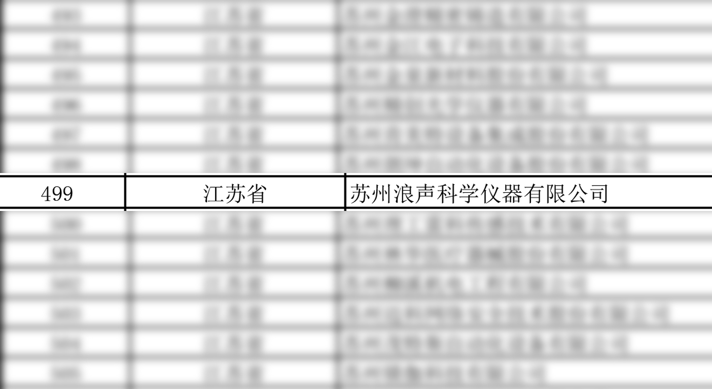 喜报！浪声科学荣获国家级专精特新“小巨人”企业称号！(图1)
