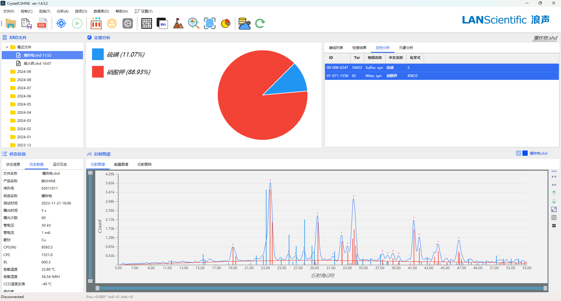SHINE便携式X射线衍射仪在爆炸物领域中的应用(图2)