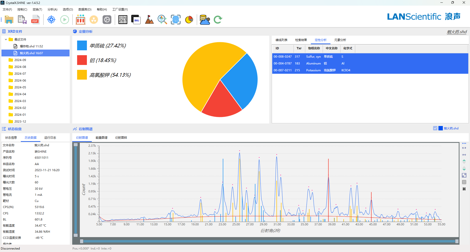 SHINE便携式X射线衍射仪在爆炸物领域中的应用(图3)