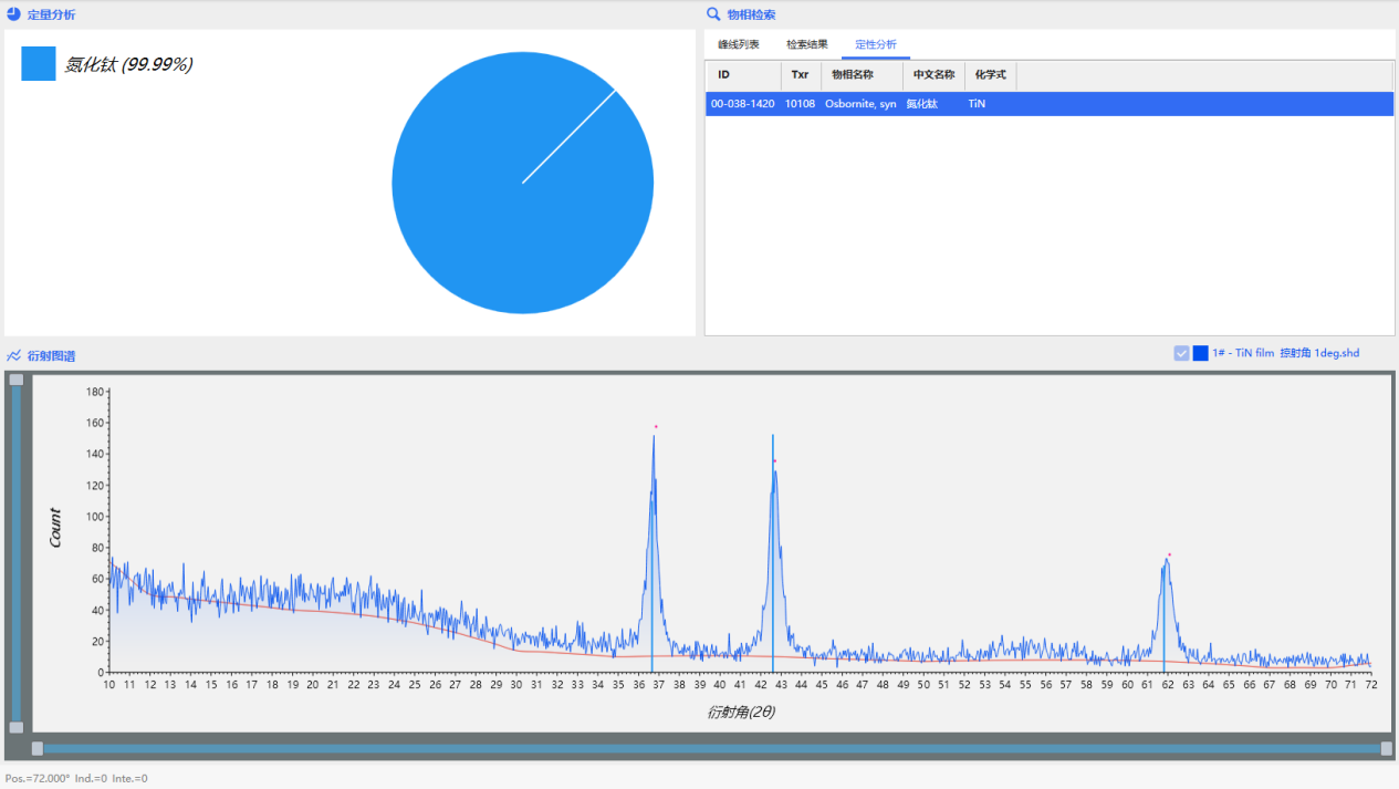 FRINGE在TiN薄膜的GIXRD应用(图4)