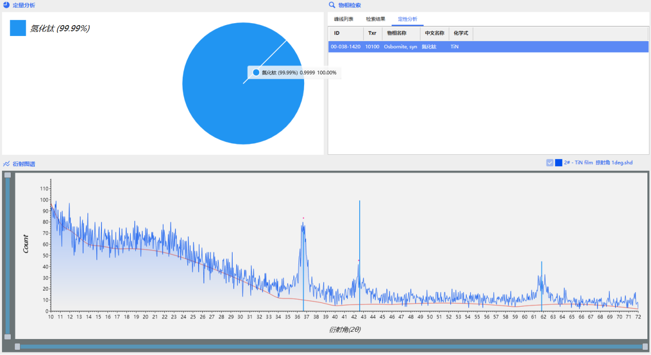 FRINGE在TiN薄膜的GIXRD应用(图5)