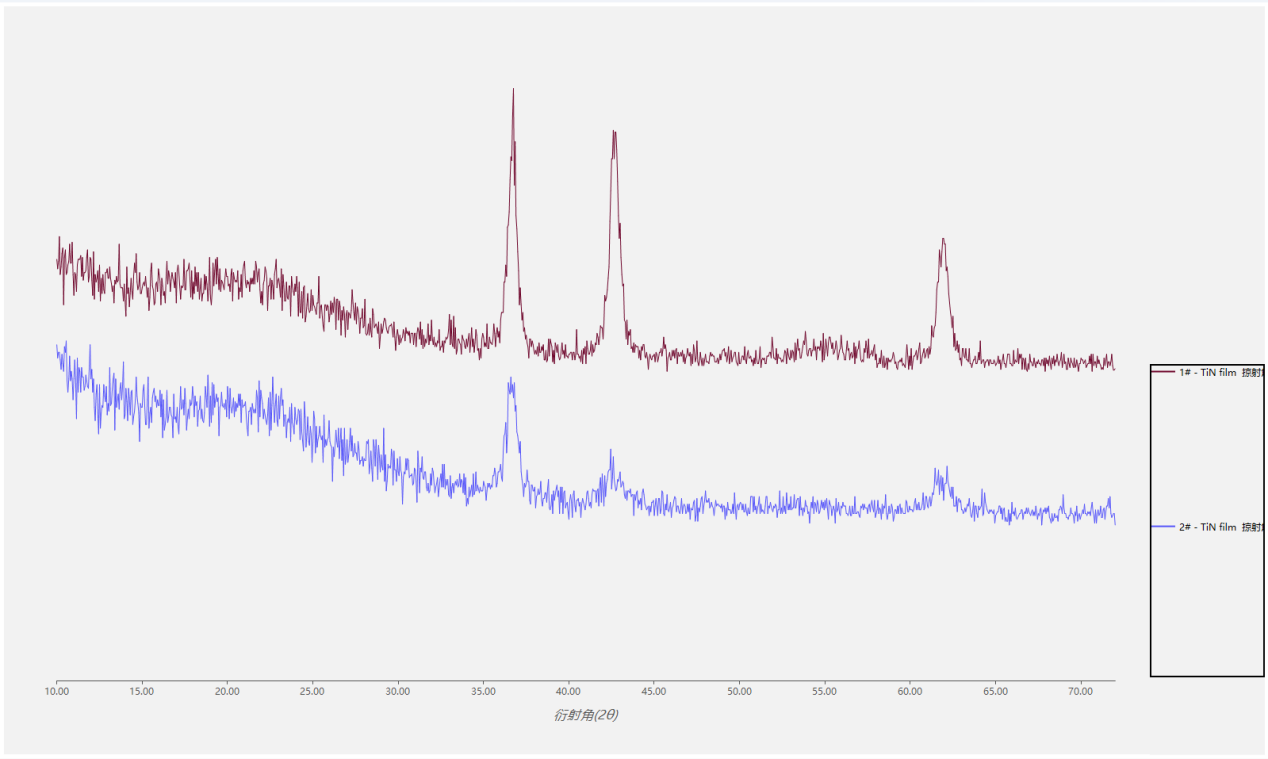 FRINGE在TiN薄膜的GIXRD应用(图6)