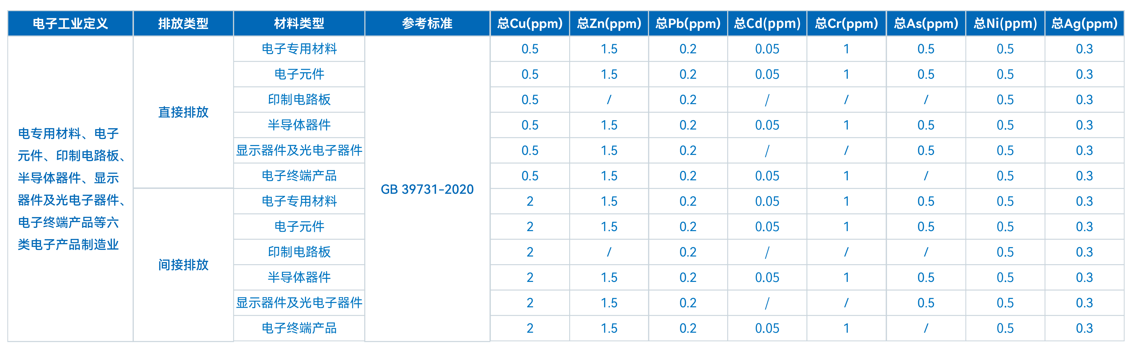TXRF技术在工业废水重金属成分分析中的应用探索(图3)