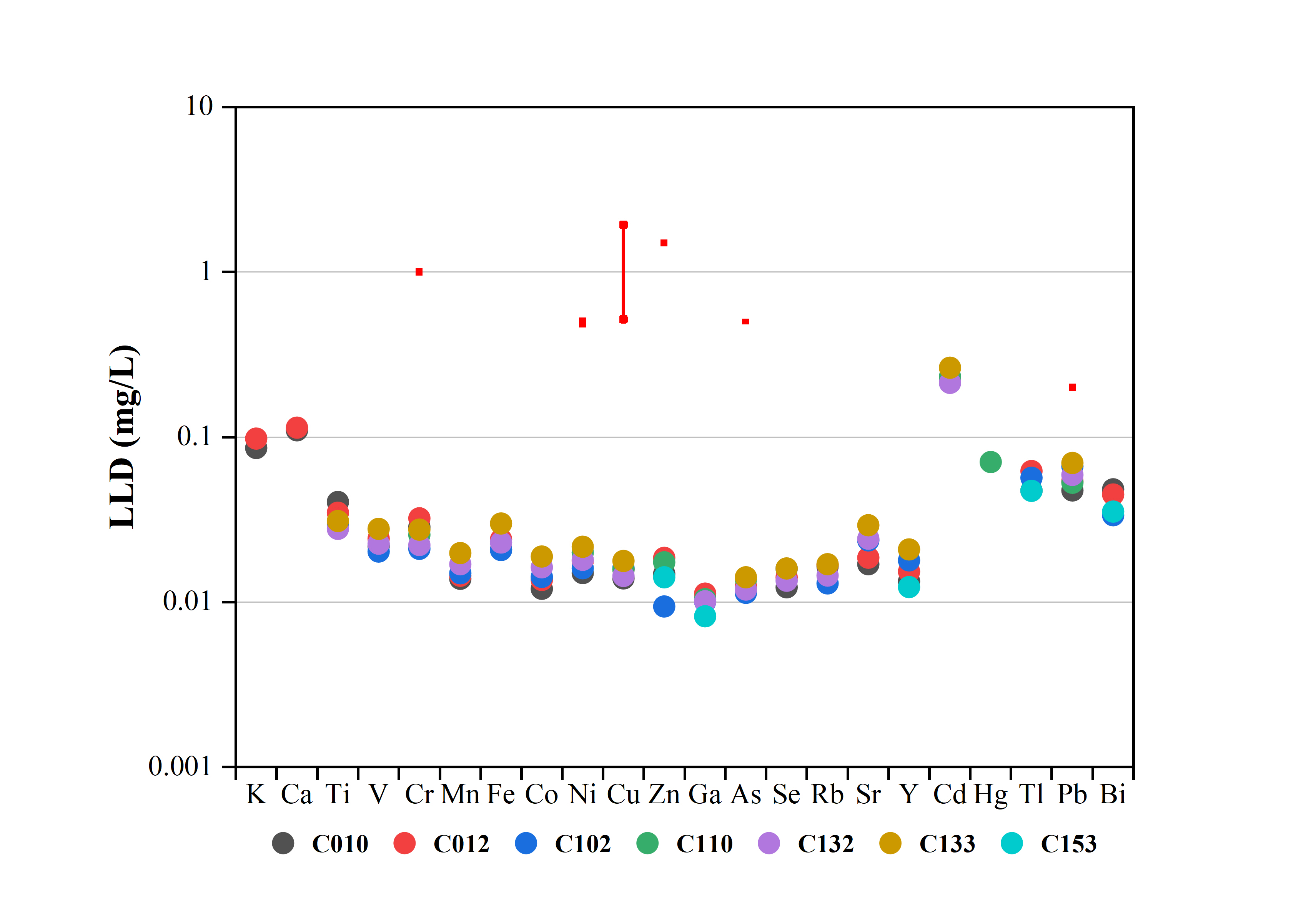 TXRF技术在工业废水重金属成分分析中的应用探索(图6)