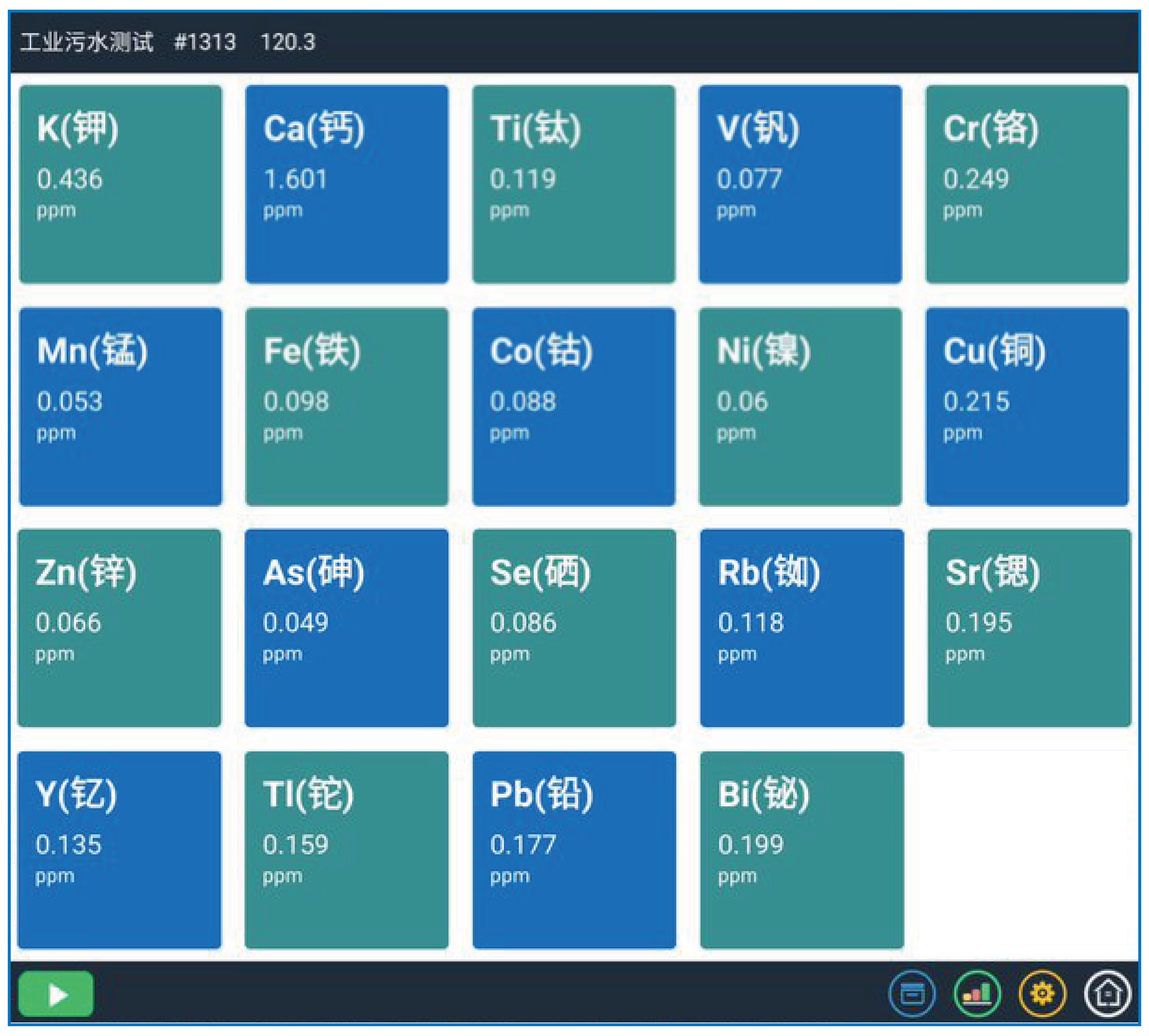 TXRF技术在工业废水重金属成分分析中的应用探索(图6)