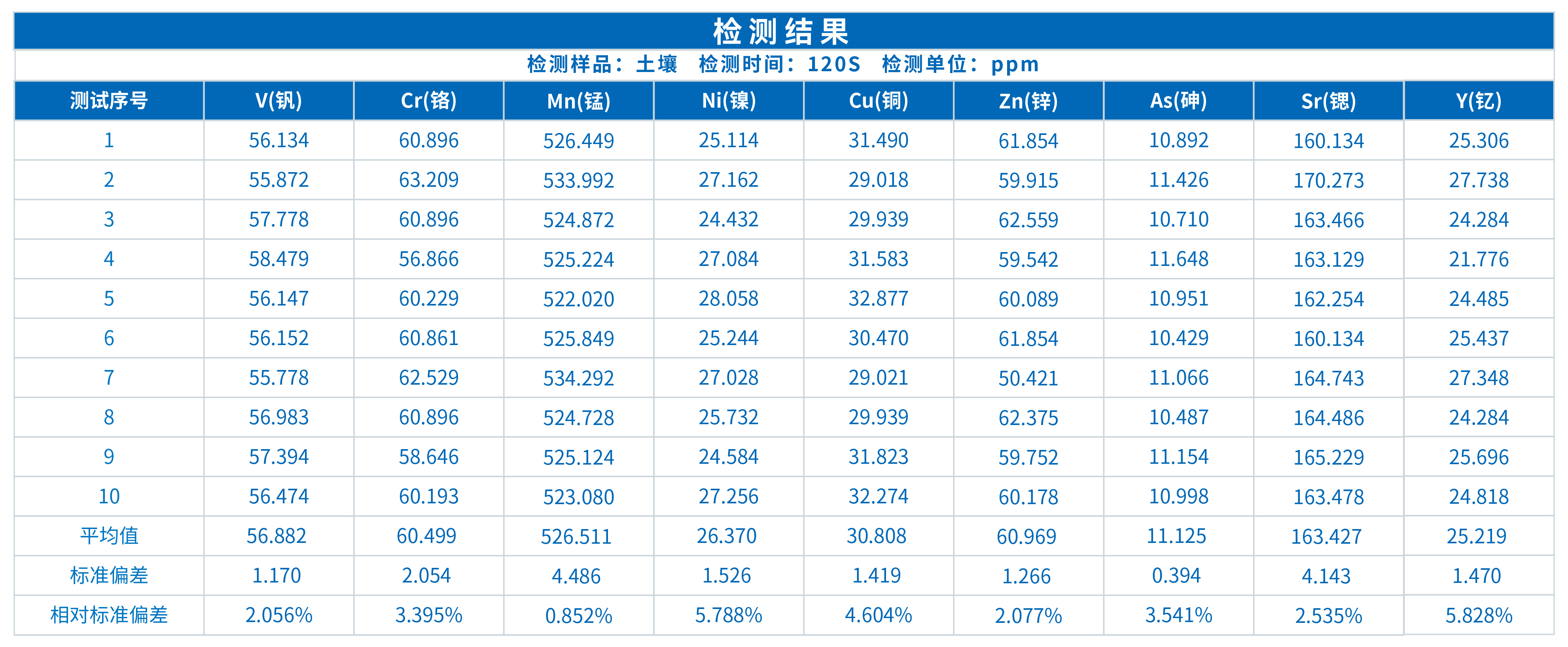 TXRF技术在土壤重金属检测中的应用探索(图3)