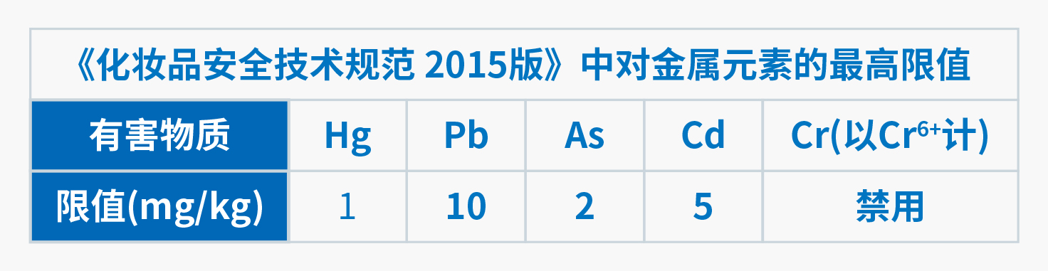 TXRF技术在化妆品重金属检测中的应用(图2)