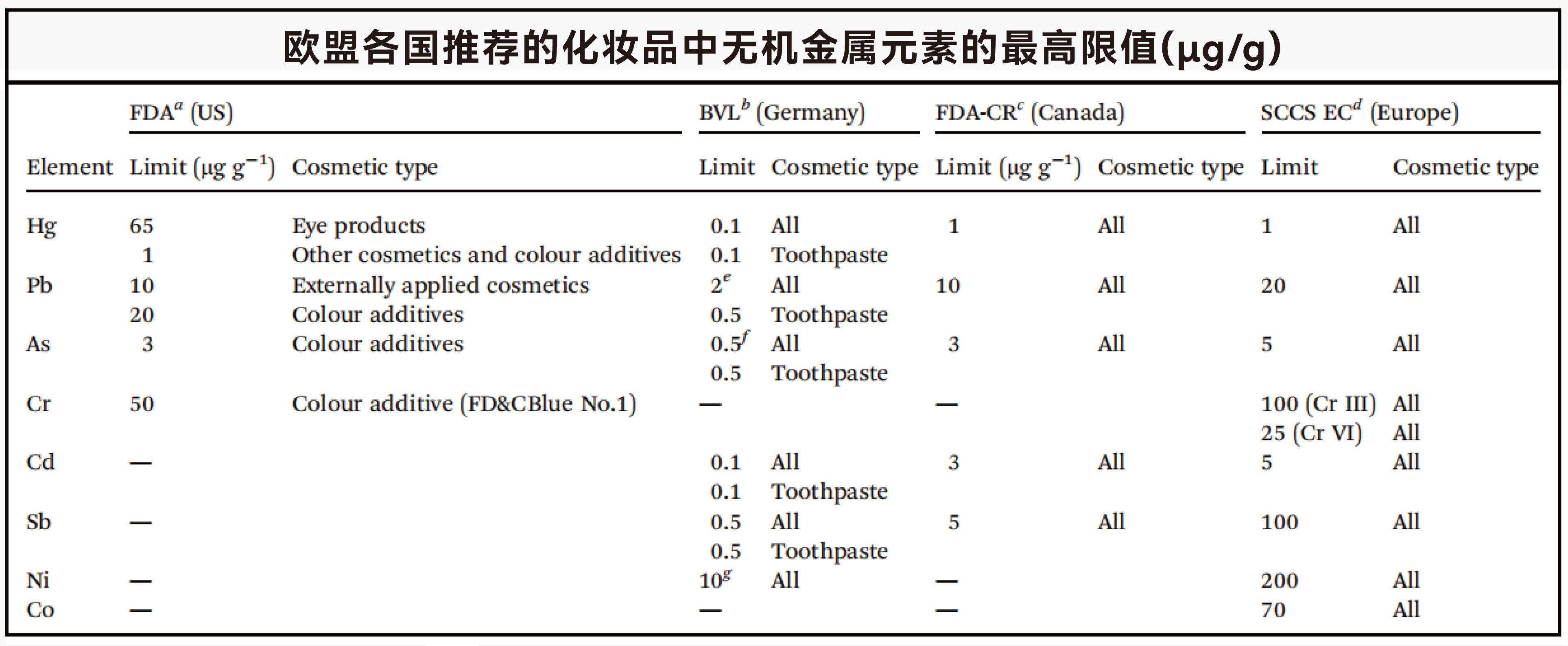 TXRF技术在化妆品重金属检测中的应用(图1)