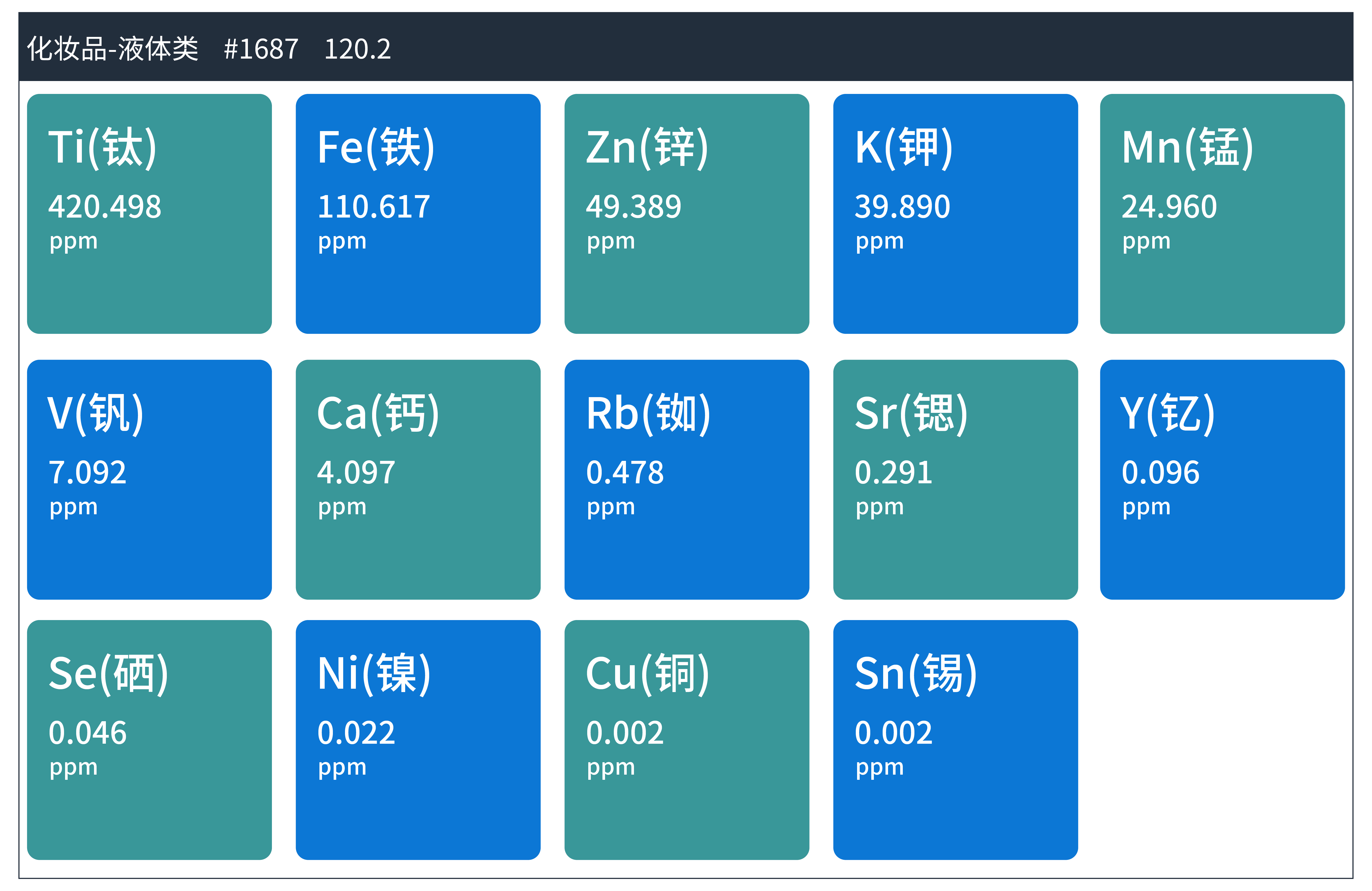 TXRF技术在化妆品重金属检测中的应用(图5)