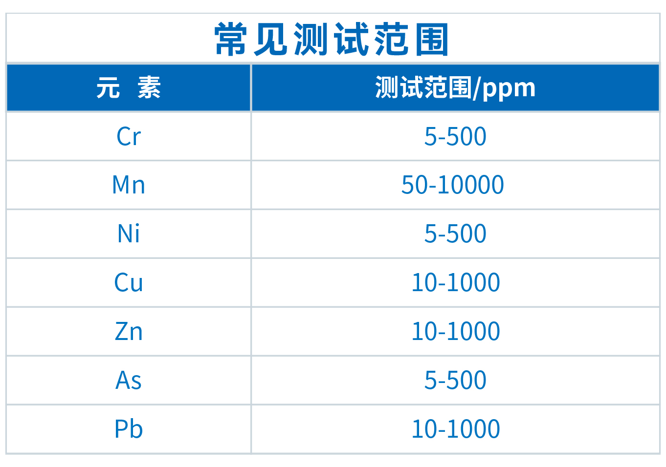 TXRF技术在土壤重金属检测中的应用探索(图1)