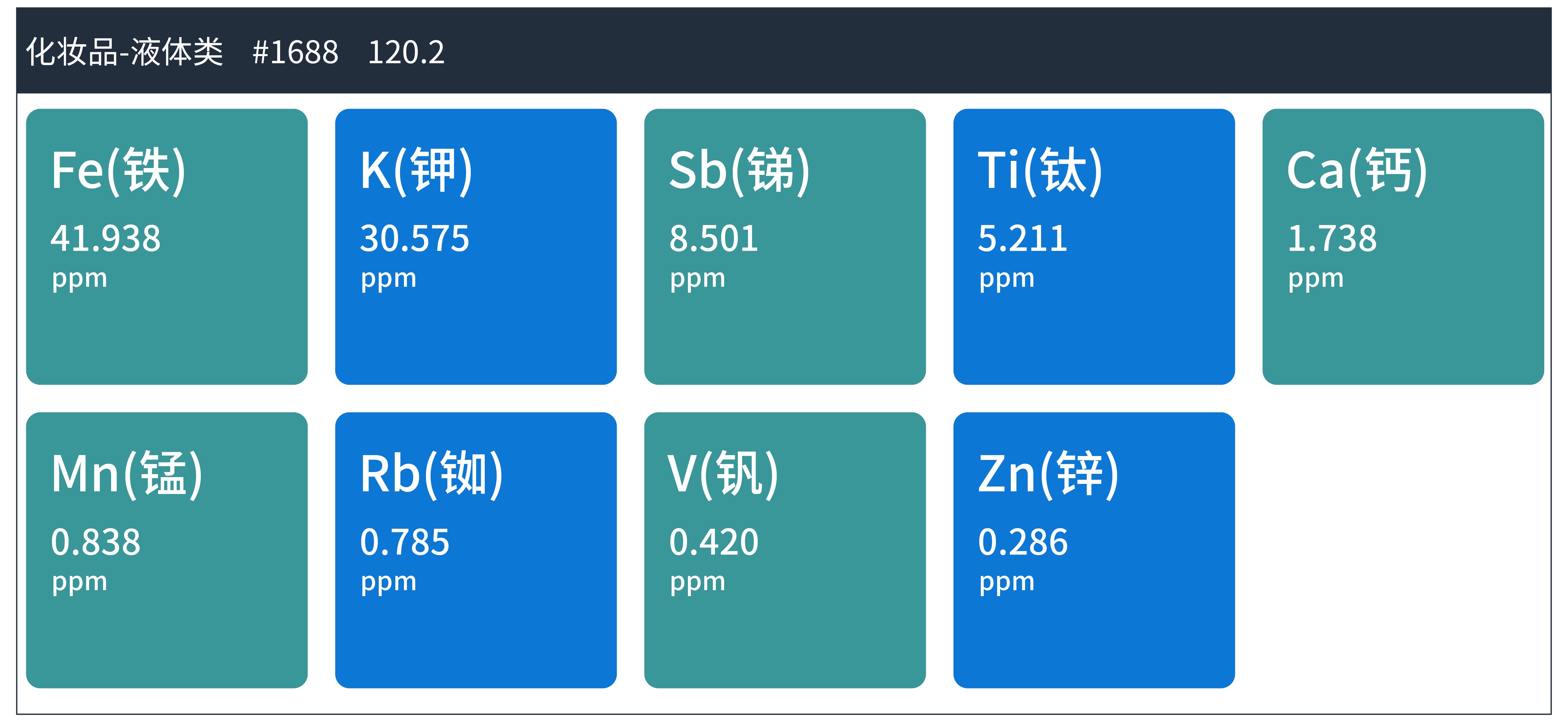 TXRF技术在化妆品重金属检测中的应用(图6)