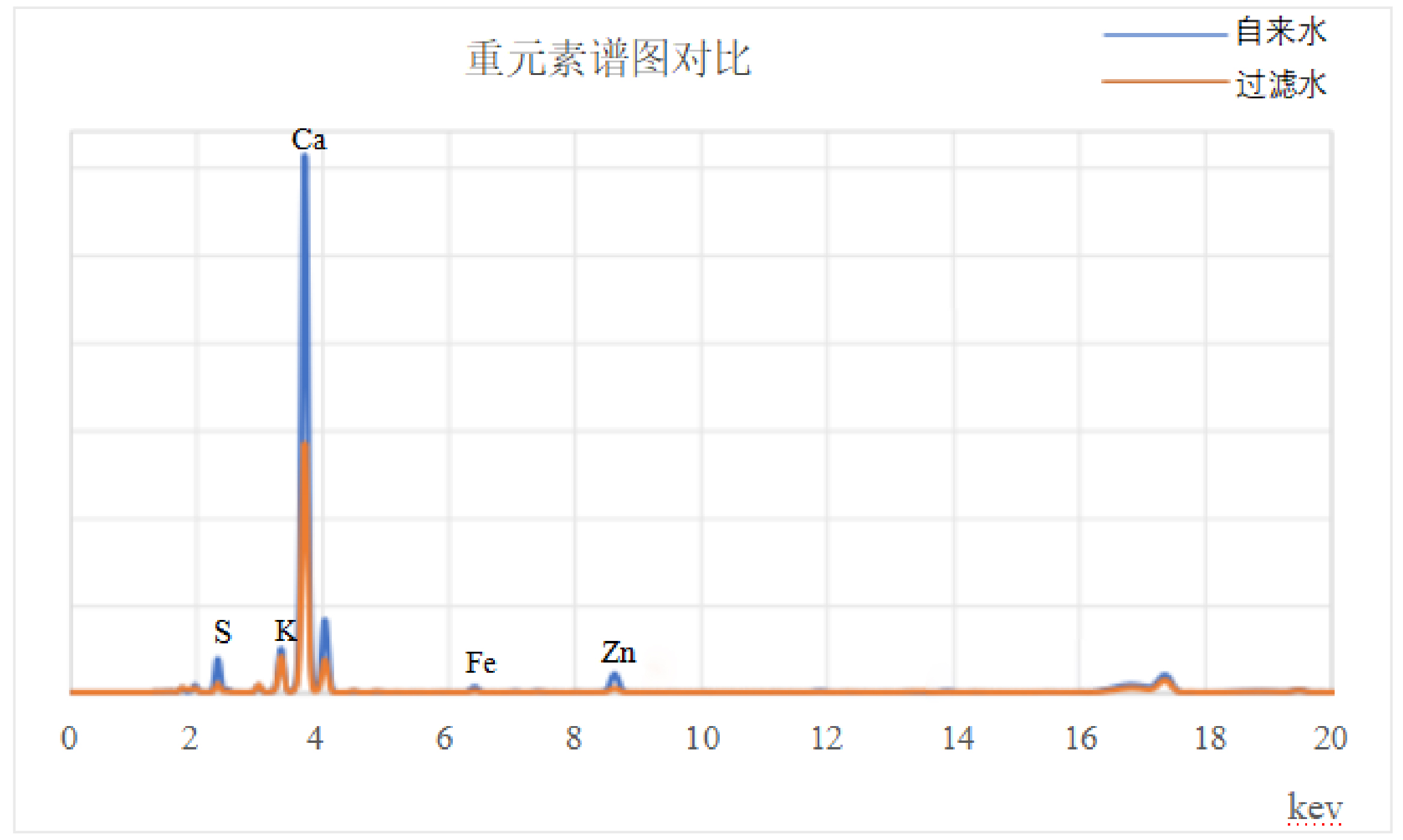 实测：TXRF技术揭秘某品牌直饮水设备过滤效果(图3)