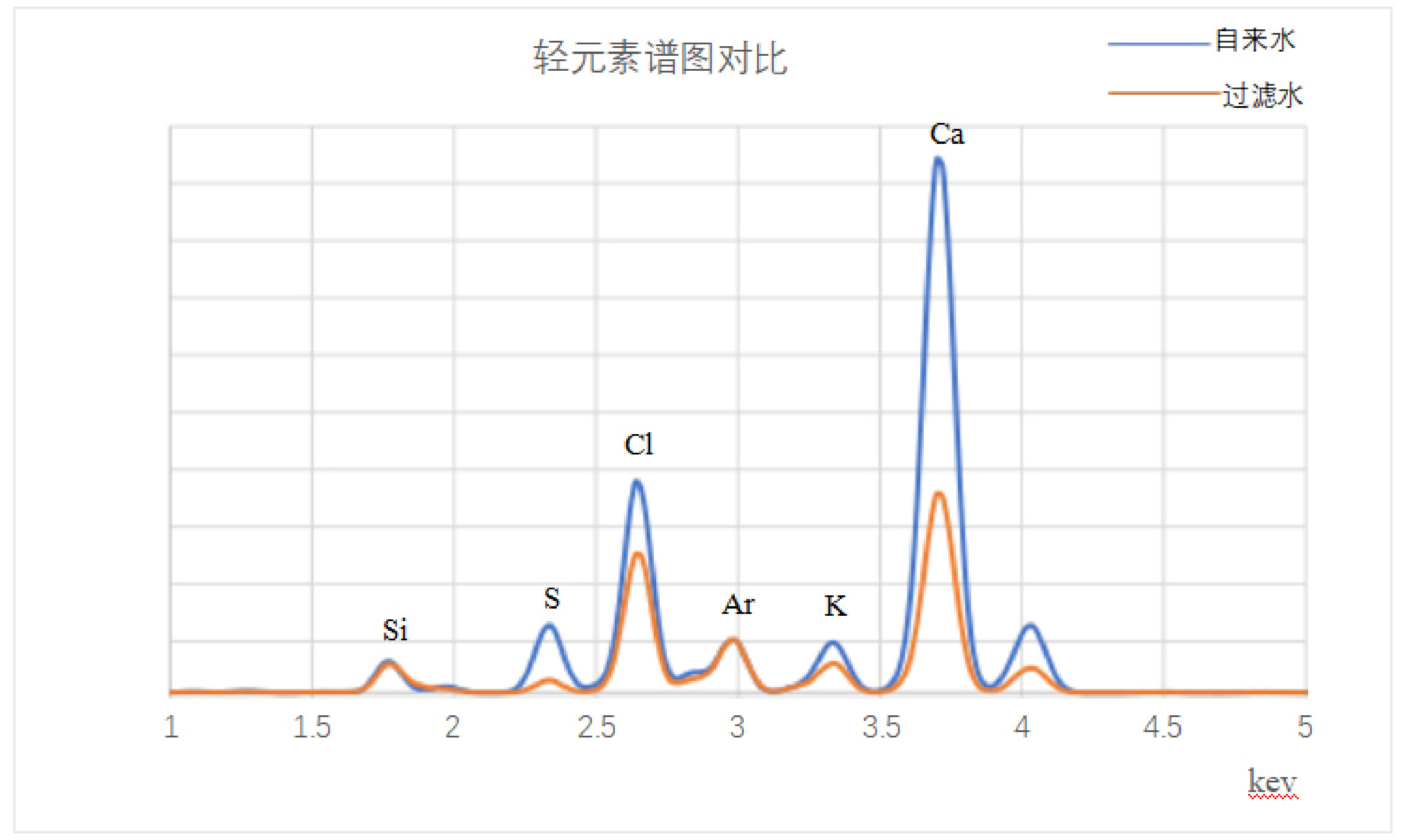 实测：TXRF技术揭秘某品牌直饮水设备过滤效果(图4)