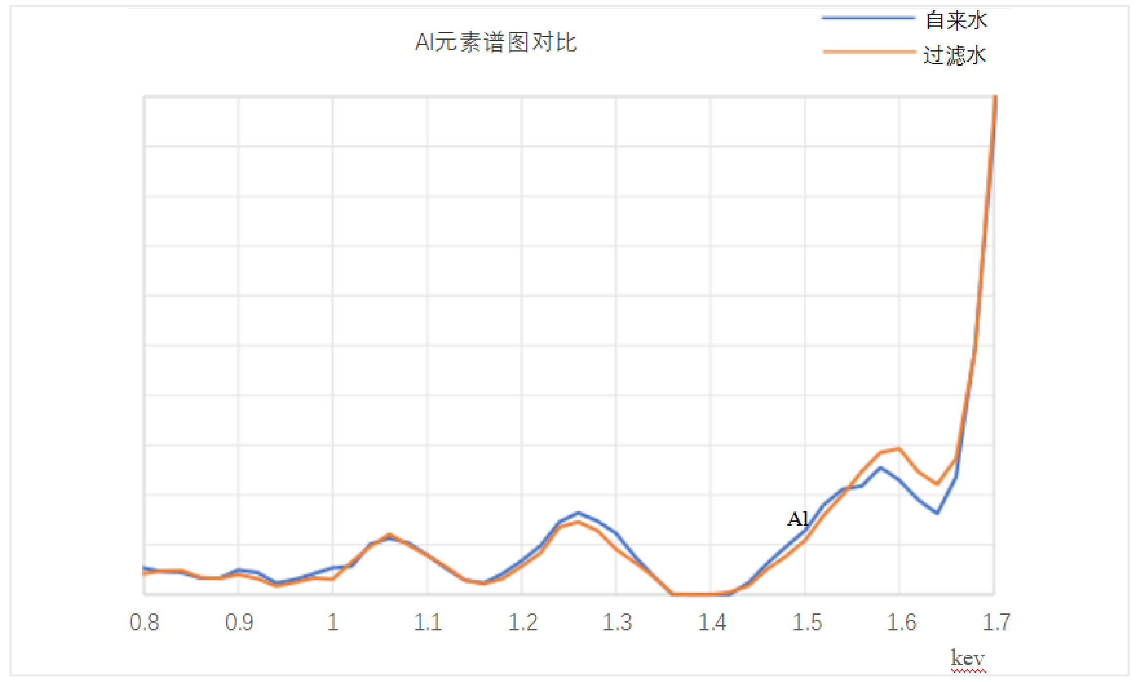 实测：TXRF技术揭秘某品牌直饮水设备过滤效果(图5)