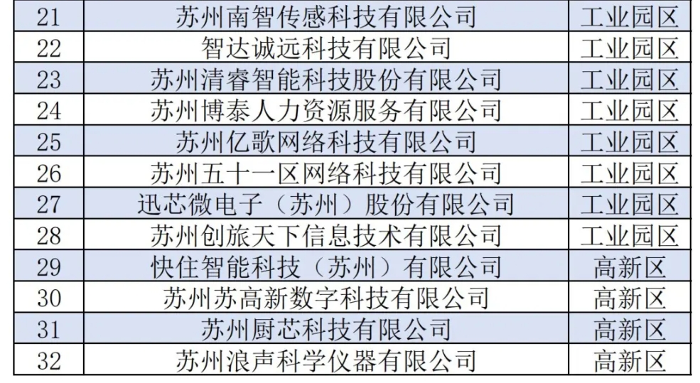 荣誉+1！我司获评苏州市服务业领军型企业!(图1)
