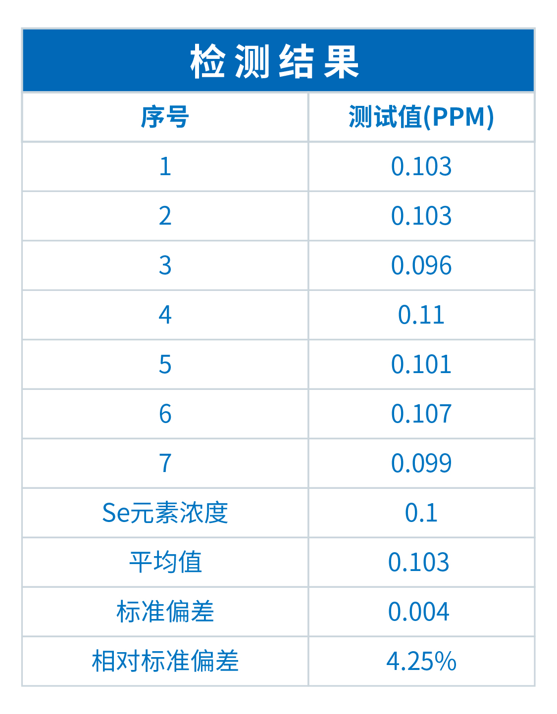 TXRF在土壤硒检测中的应用(图1)