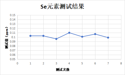 TXRF在土壤硒检测中的应用(图2)