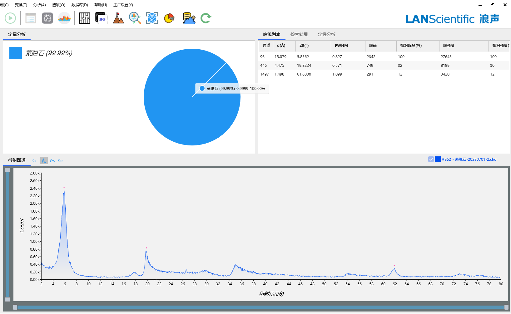 XRD检测-蒙脱石散及杂质的鉴定(图2)