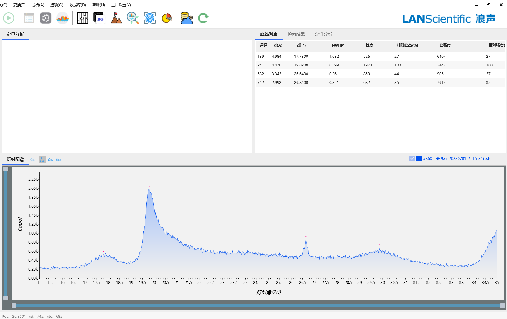 XRD检测-蒙脱石散及杂质的鉴定(图3)