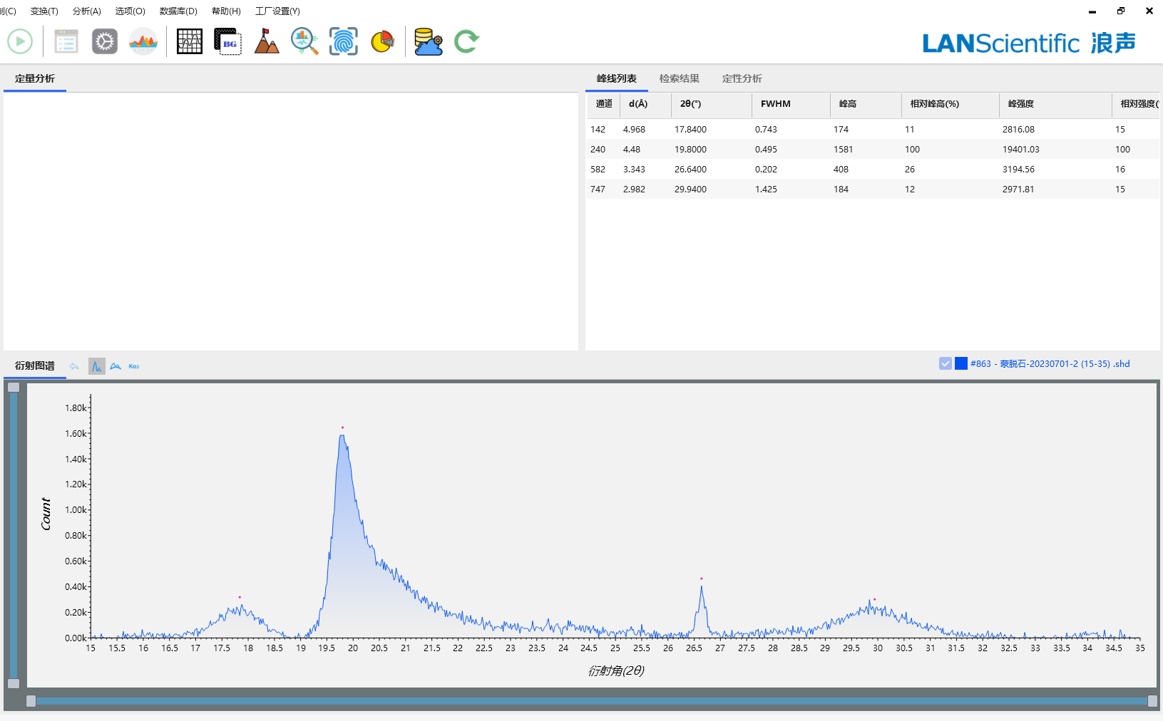 XRD检测-蒙脱石散及杂质的鉴定(图4)