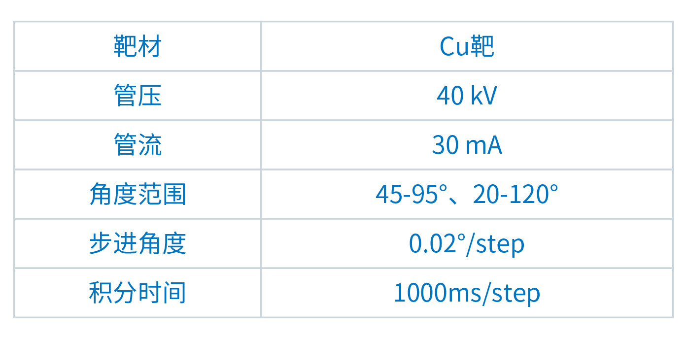 合金钢材残余奥氏体含量测定：X射线衍射法的高效应用(图2)
