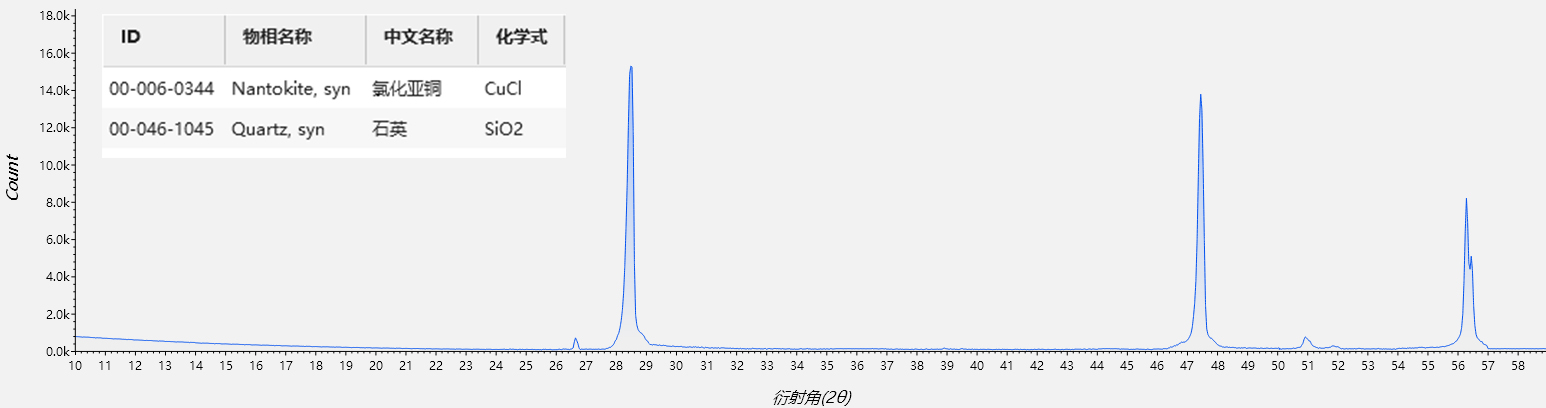 XRD在考古中的应用(图2)