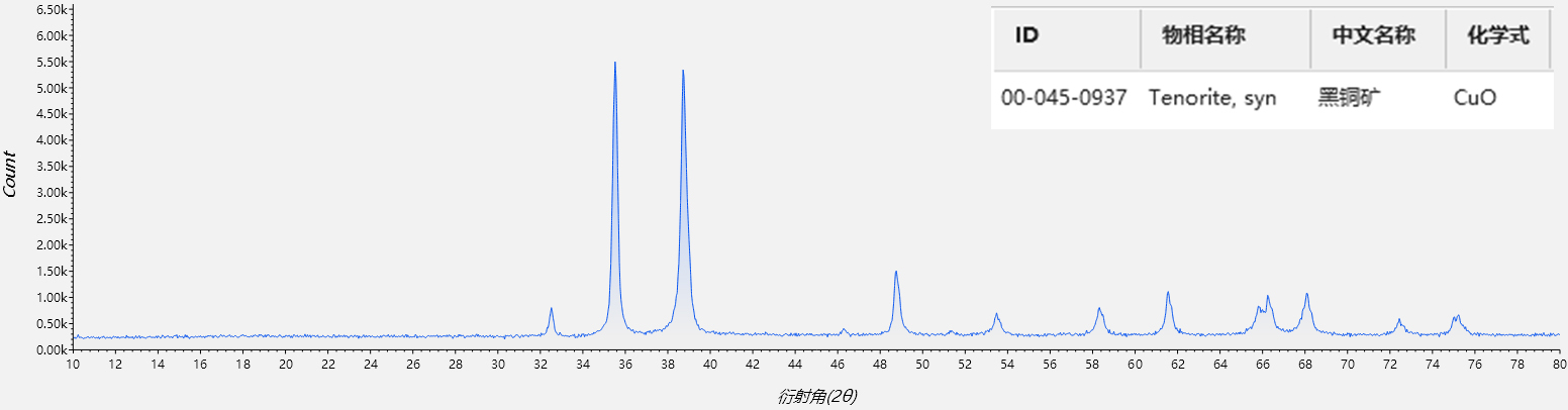 XRD在考古中的应用(图1)