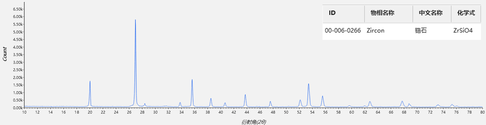 XRD在考古中的应用(图5)