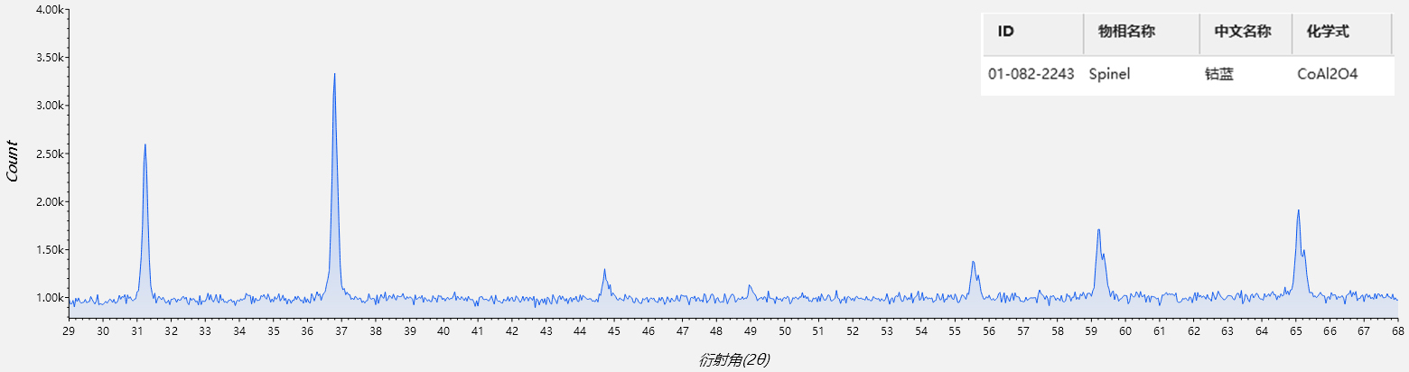 XRD在考古中的应用(图6)