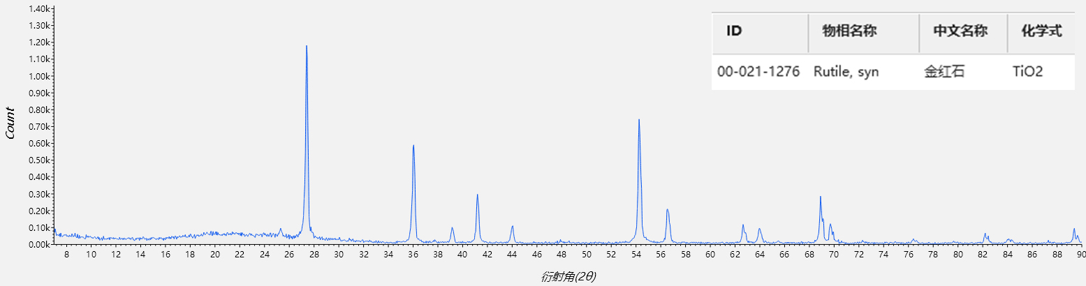 XRD在考古中的应用(图4)