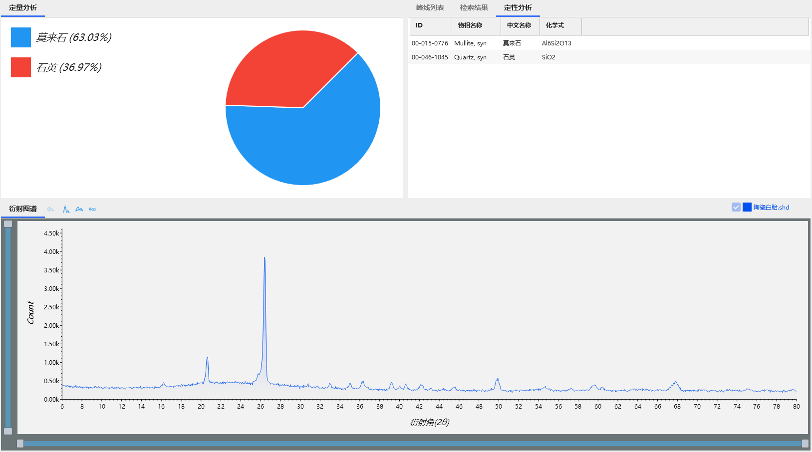 XRD在考古中的应用(图8)