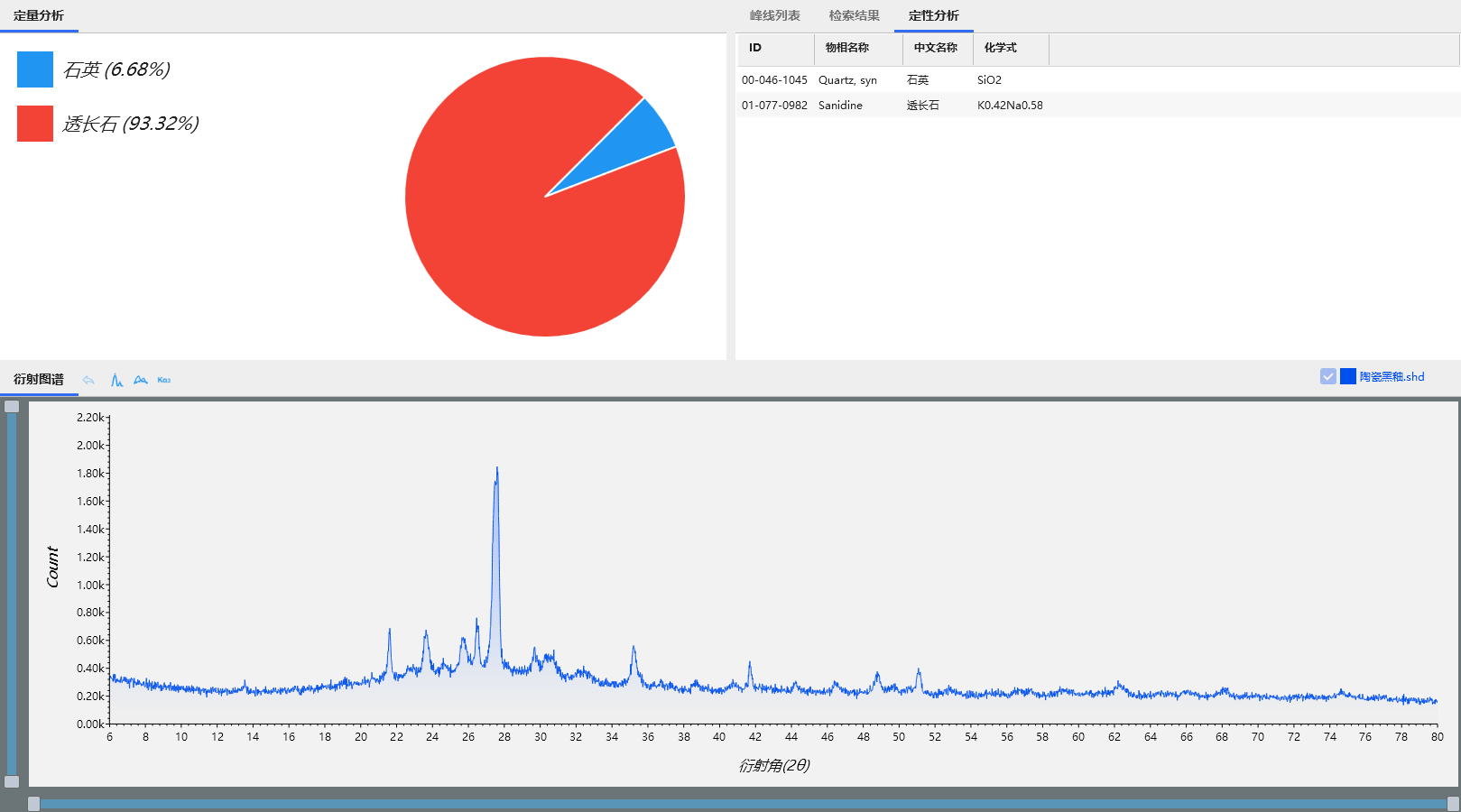 XRD在考古中的应用(图9)