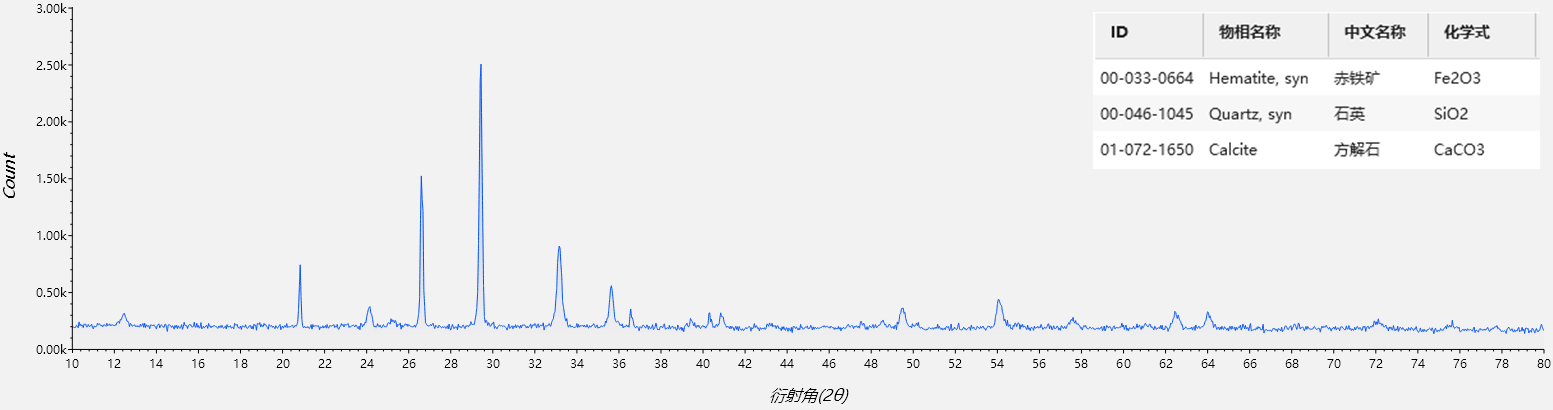 XRD在考古中的应用(图5)
