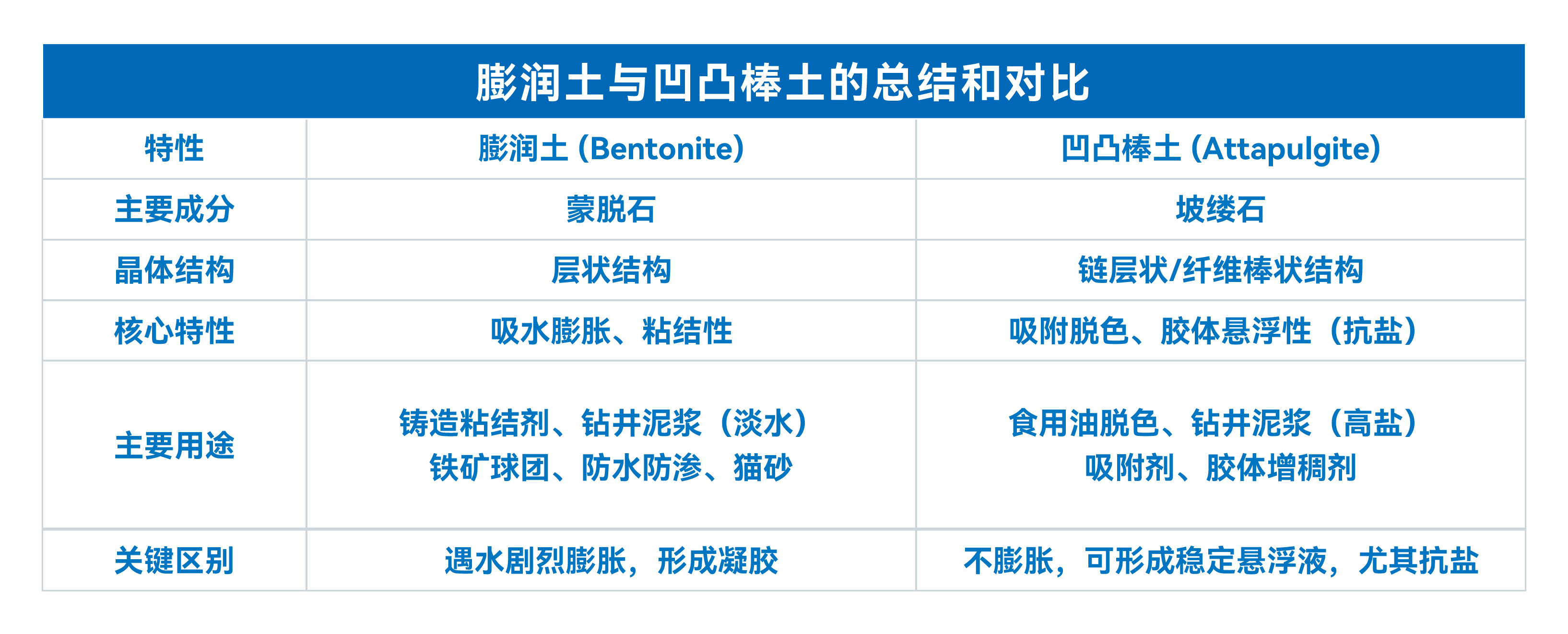 真空型XRF技术在轻质土检测中的应用(图1)